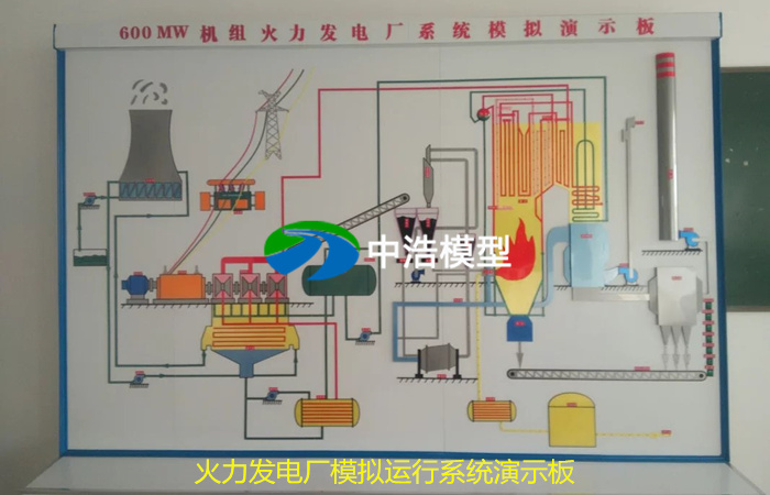 火力發(fā)電廠模擬運行系統(tǒng)演示板