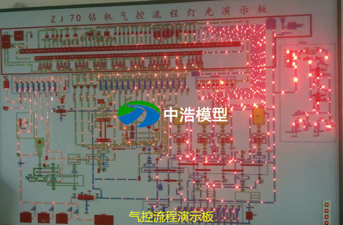 氣控流程演示板模型